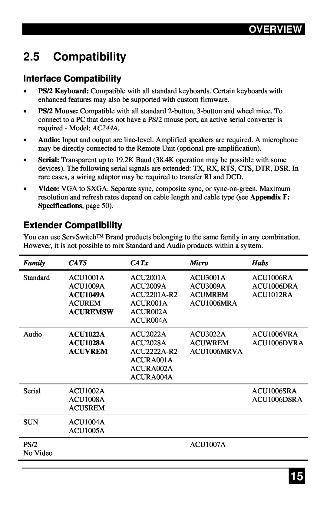 Black Box ACUVREM Interface Compatibility, Extender Compatibility, Overview, Family, CAT5, CATx, Micro, Hubs, ACU1049A 