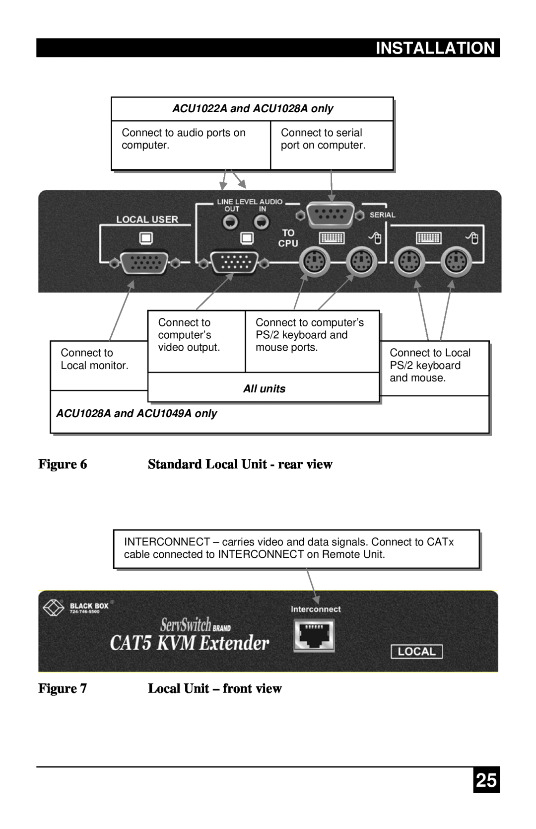 Black Box ACUREMSW Installation, Standard Local Unit - rear view, Local Unit - front view, ACU1022A and ACU1028A only 