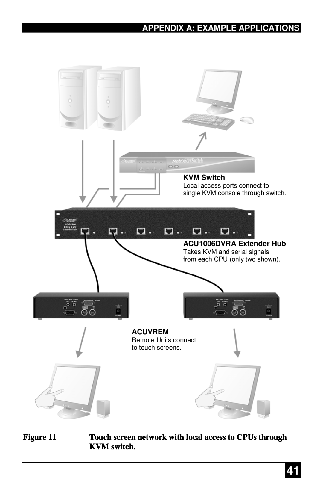 Black Box ACU1022A Appendix A Example Applications, Touch screen network with local access to CPUs through, KVM switch 