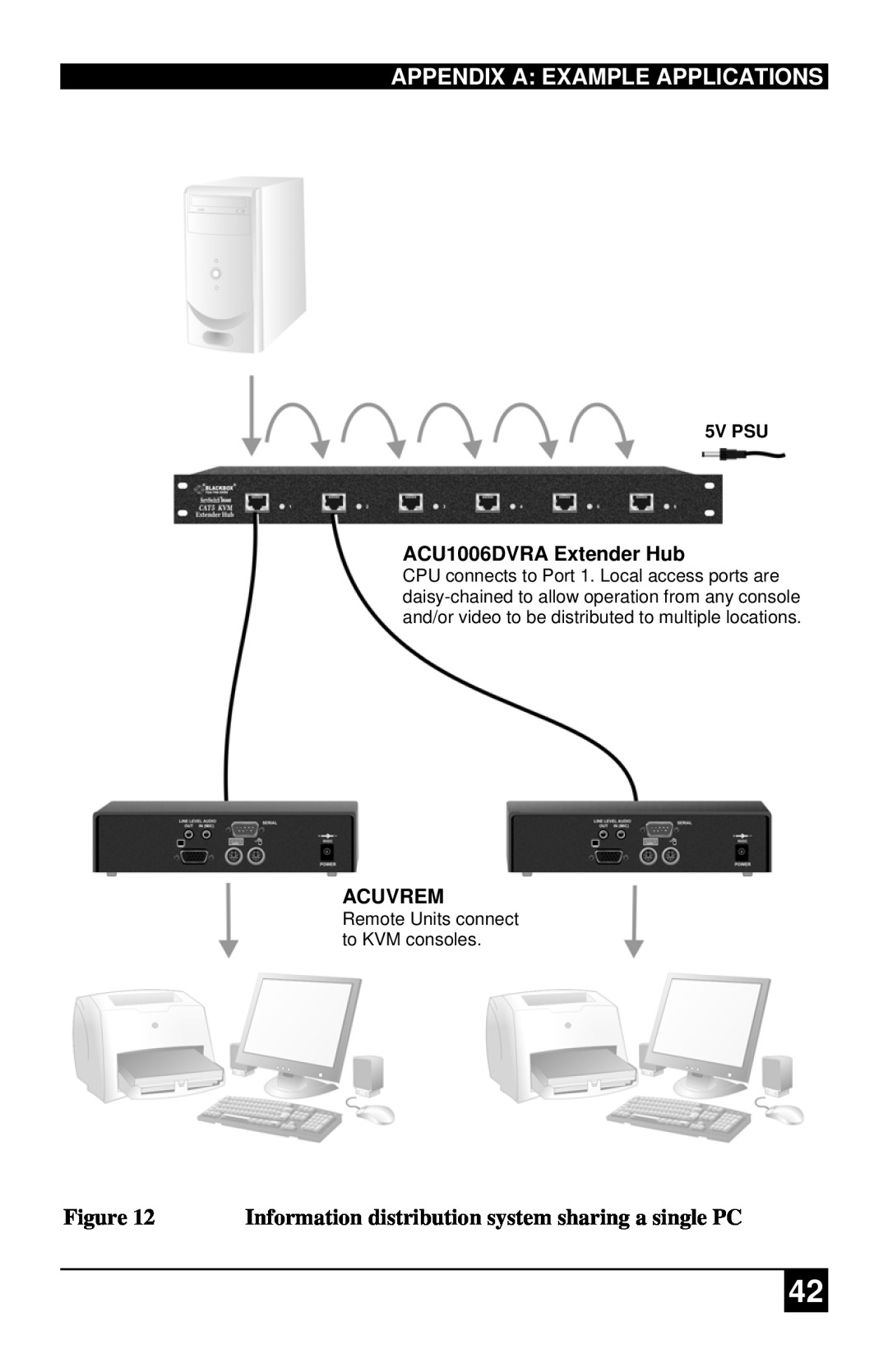 Black Box ACU1049A Appendix A Example Applications, Information distribution system sharing a single PC, Acuvrem, 5V PSU 