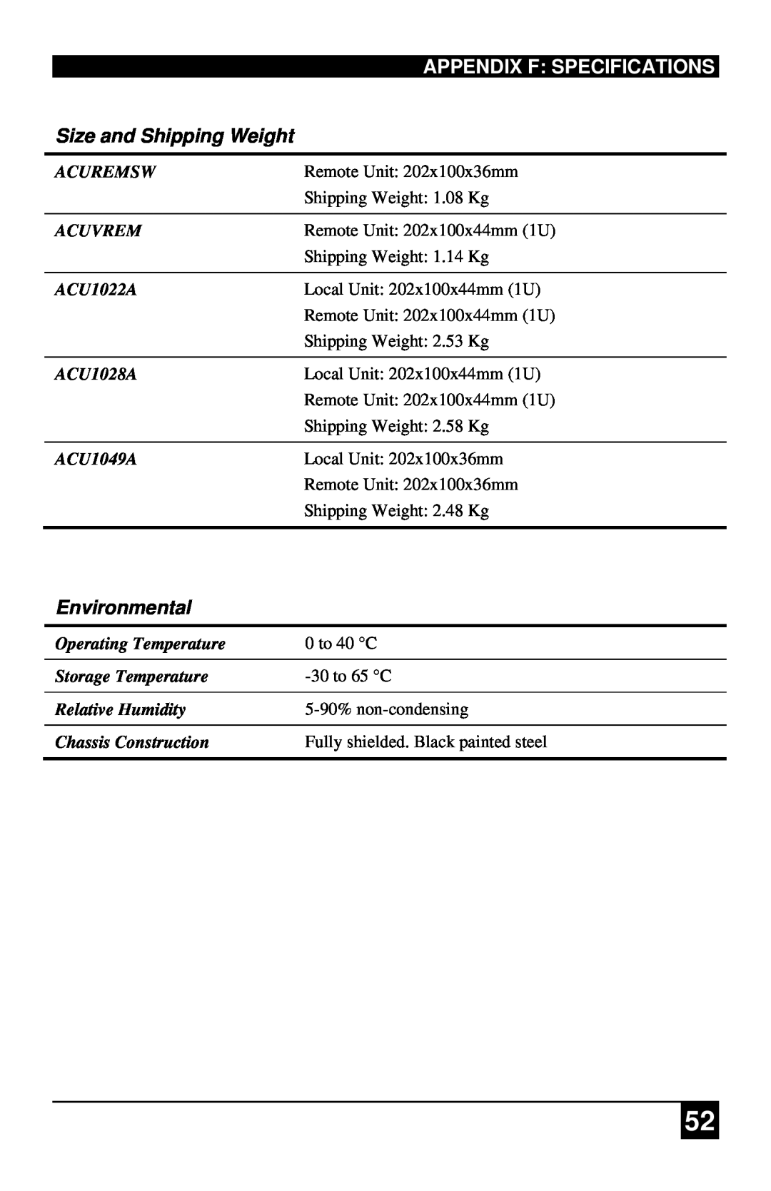 Black Box ACU1028A manual Appendix F Specifications, Size and Shipping Weight, Environmental, Acuremsw, Acuvrem, ACU1022A 