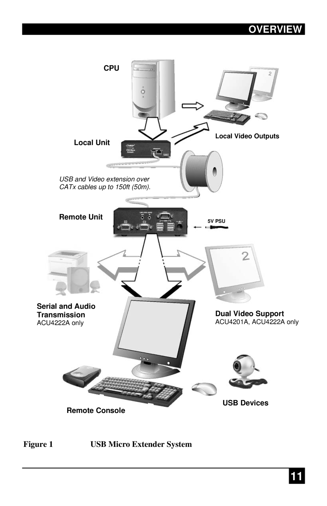 Black Box ACU4222A, ACU4001A, ACU4201A manual Overview, Cpu 