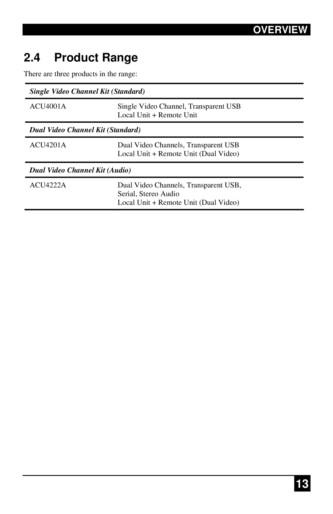 Black Box ACU4201A, ACU4222A, ACU4001A Product Range, Single Video Channel Kit Standard, Dual Video Channel Kit Standard 