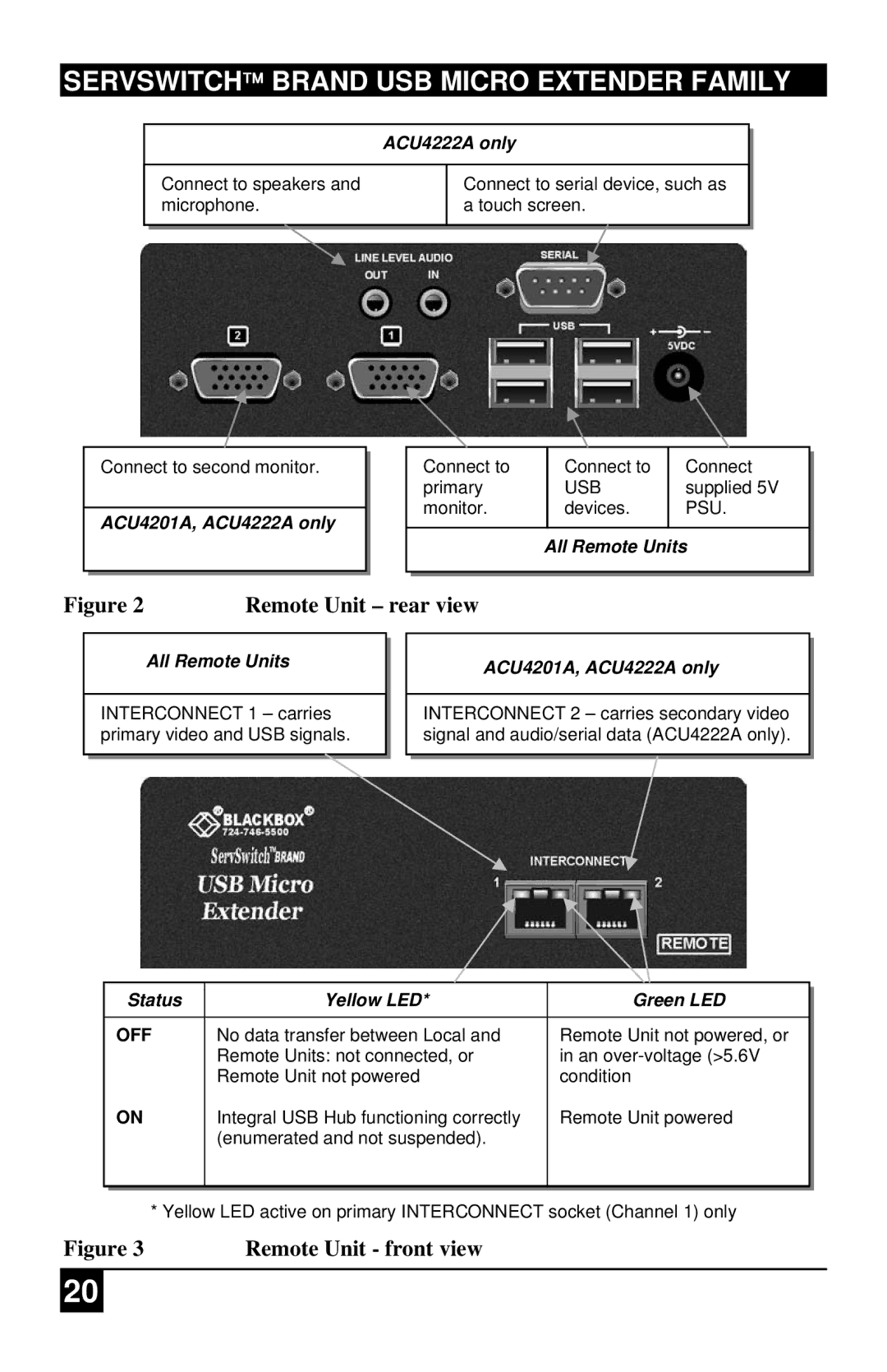 Black Box ACU4222A, ACU4001A, ACU4201A manual Remote Unit front view 