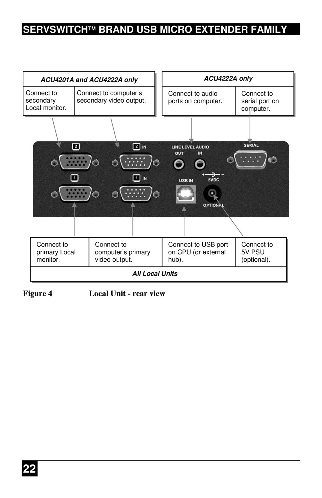 Black Box ACU4201A, ACU4222A, ACU4001A manual Local Unit rear view 