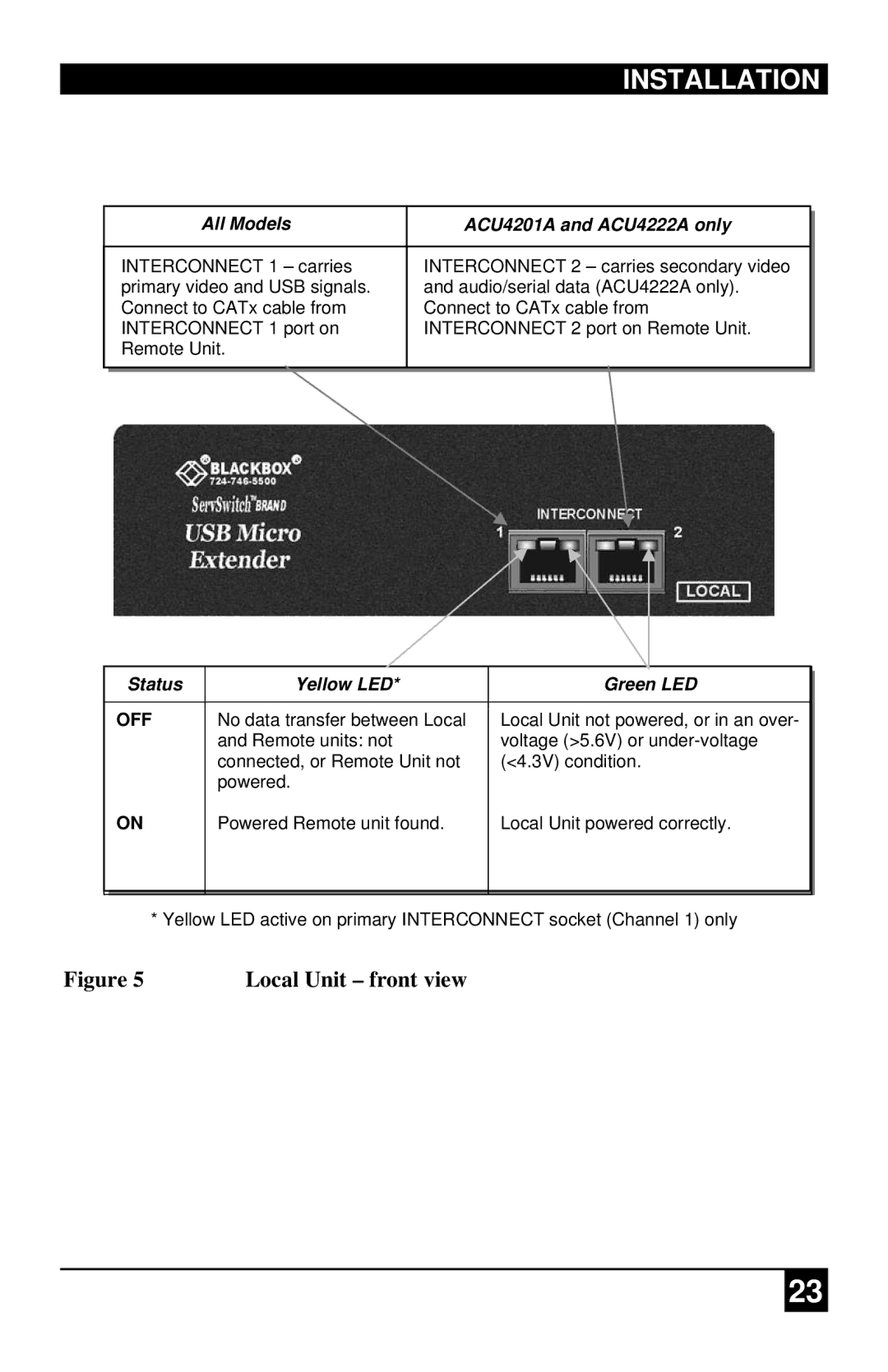 Black Box ACU4222A, ACU4001A, ACU4201A manual Local Unit front view 