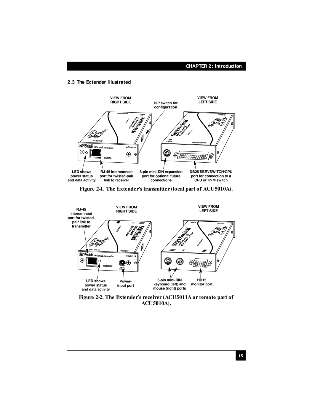 Black Box ACU5011A, ACU5010A manual Extender Illustrated, Right Side 