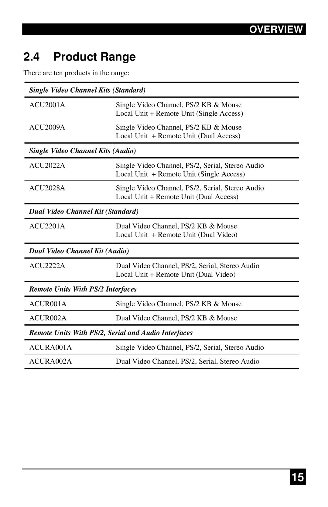 Black Box ACU2028A, ACURA001A, ACU2222A, ACUR001A, ACURA002A, ACU2201A, ACU2022A, ACU2001A, ACUR002A, ACU2009A manual Product Range 