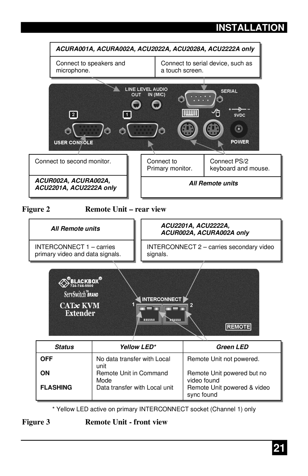 Black Box ACUR001A, ACURA001A, ACU2222A, ACURA002A, ACU2201A, ACU2022A, ACU2028A, ACU2001A, ACUR002A manual Remote Unit front view 