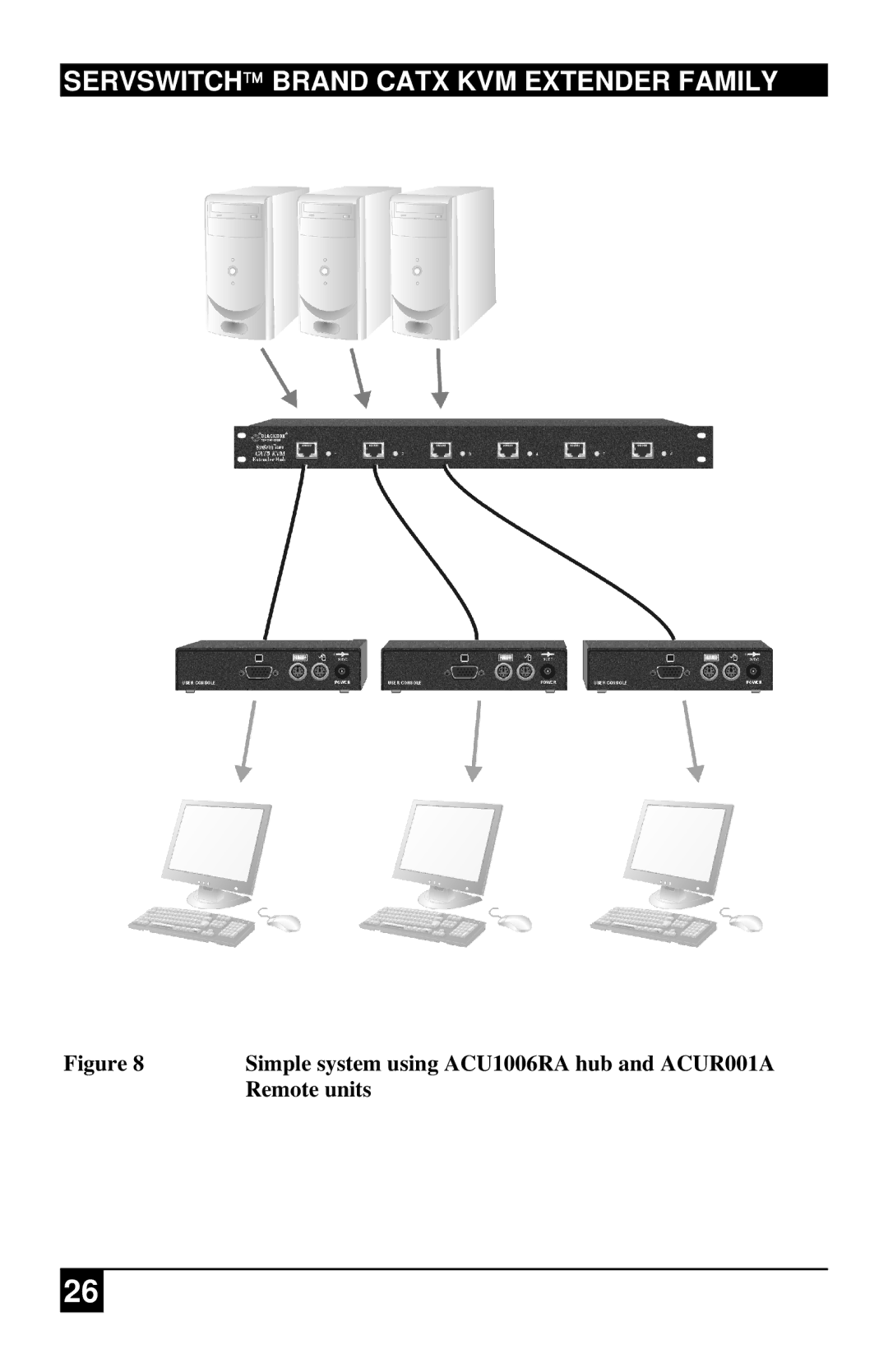 Black Box ACU2001A, ACURA001A, ACU2222A, ACURA002A, ACU2201A, ACU2022A, ACU2028A Simple system using ACU1006RA hub and ACUR001A 