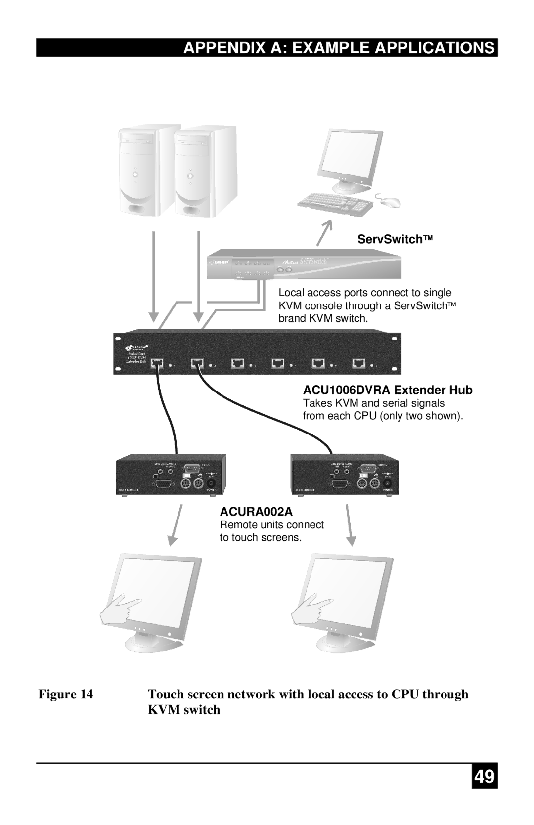 Black Box ACURA001A, ACU2222A, ACUR001A, ACURA002A, ACU2201A, ACU2022A Touch screen network with local access to CPU through 