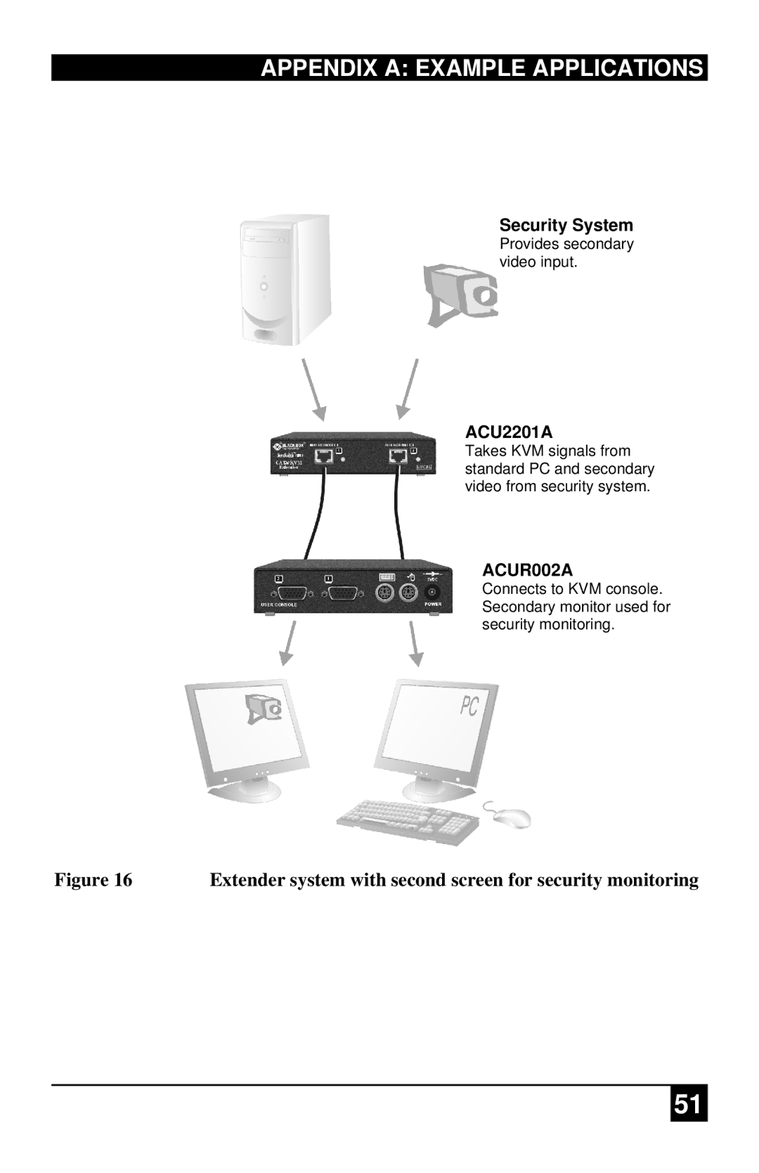 Black Box ACUR001A, ACURA001A, ACU2222A, ACURA002A, ACU2201A manual Extender system with second screen for security monitoring 