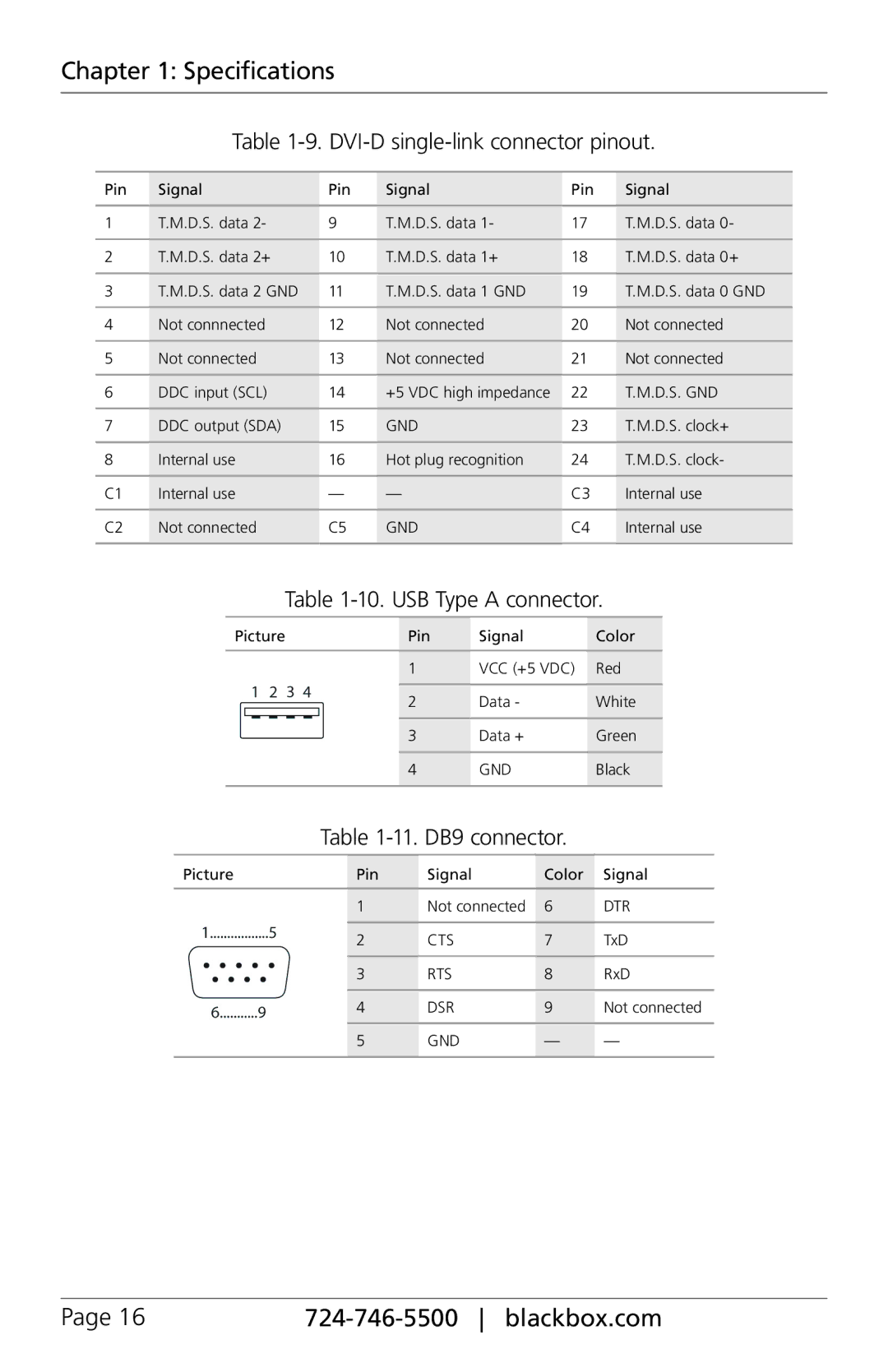 Black Box ACXC48, ACXC16, ACXC32 manual DVI-D single-link connector pinout, USB Type a connector, 11. DB9 connector 