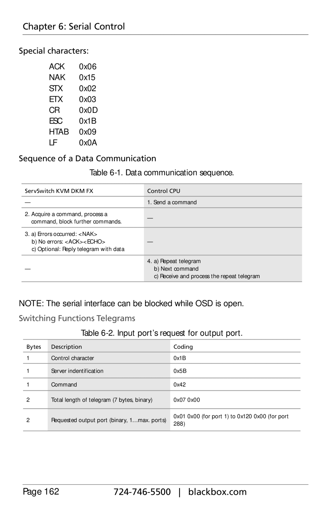 Black Box ACXC32, ACXC48, ACXC16 manual Switching Functions Telegrams, Input port’s request for output port 