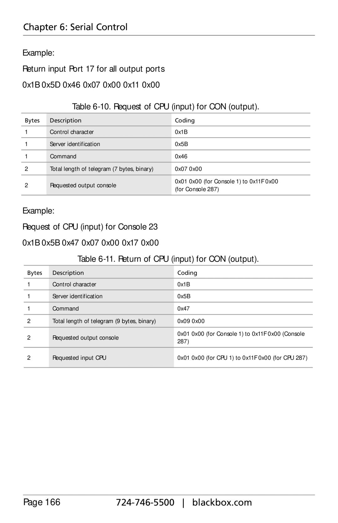 Black Box ACXC32, ACXC48, ACXC16, ServSwitch DKM FX and DKM FX Compact manual Example, Return of CPU input for CON output 