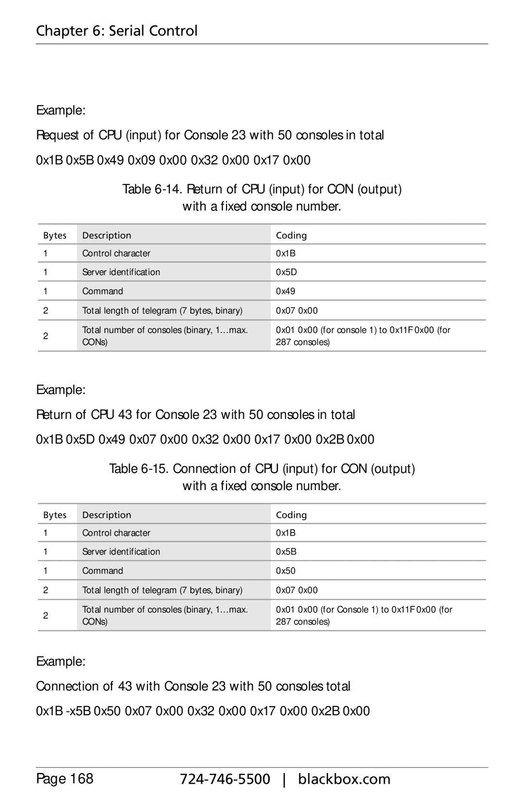 Black Box ACXC48, ACXC16, ACXC32, ServSwitch DKM FX and DKM FX Compact manual Serial Control 