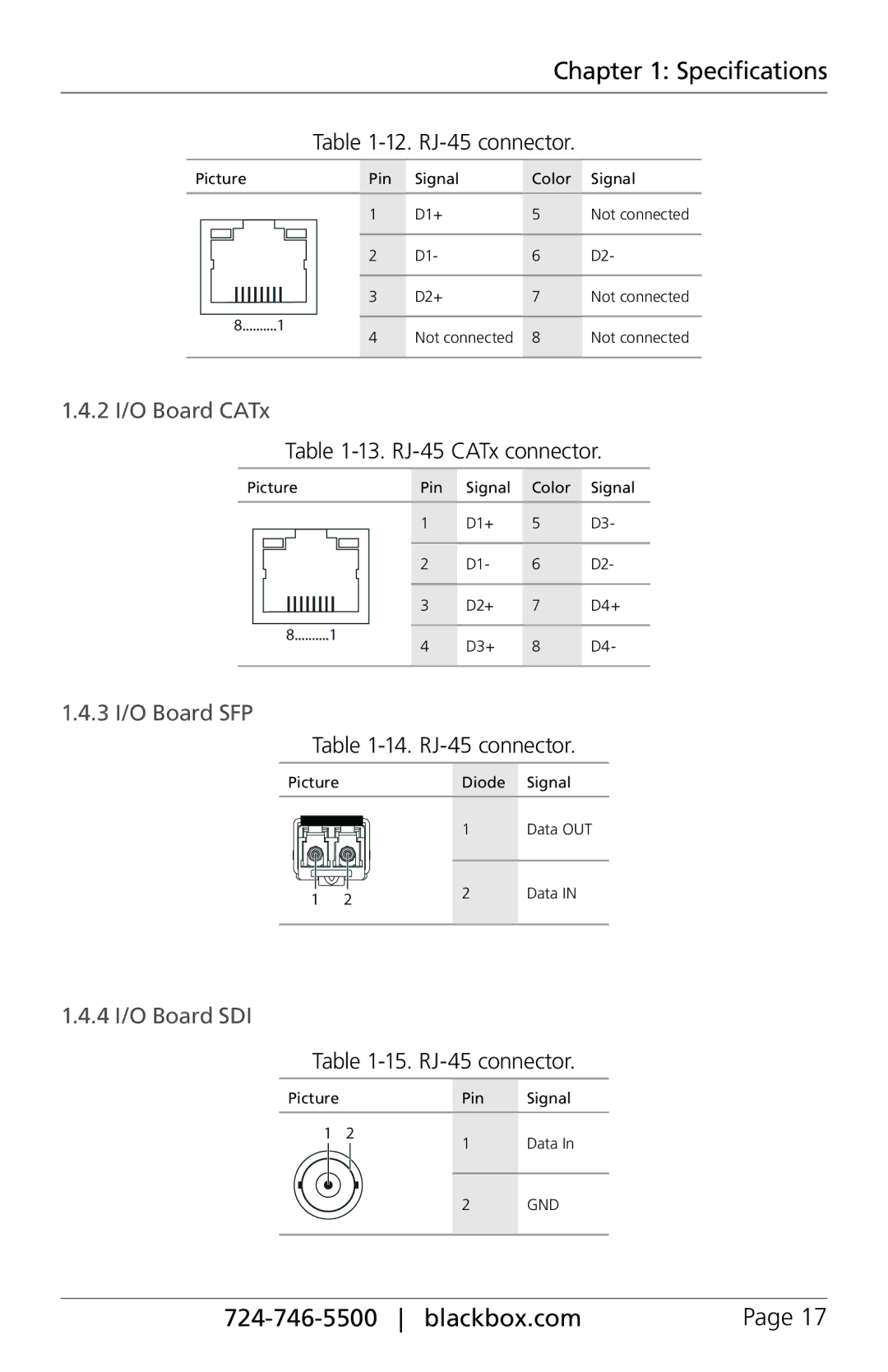 Black Box ACXC16, ACXC48, ACXC32, ServSwitch DKM FX and DKM FX Compact 2 I/O Board CATx, 3 I/O Board SFP, 4 I/O Board SDI 