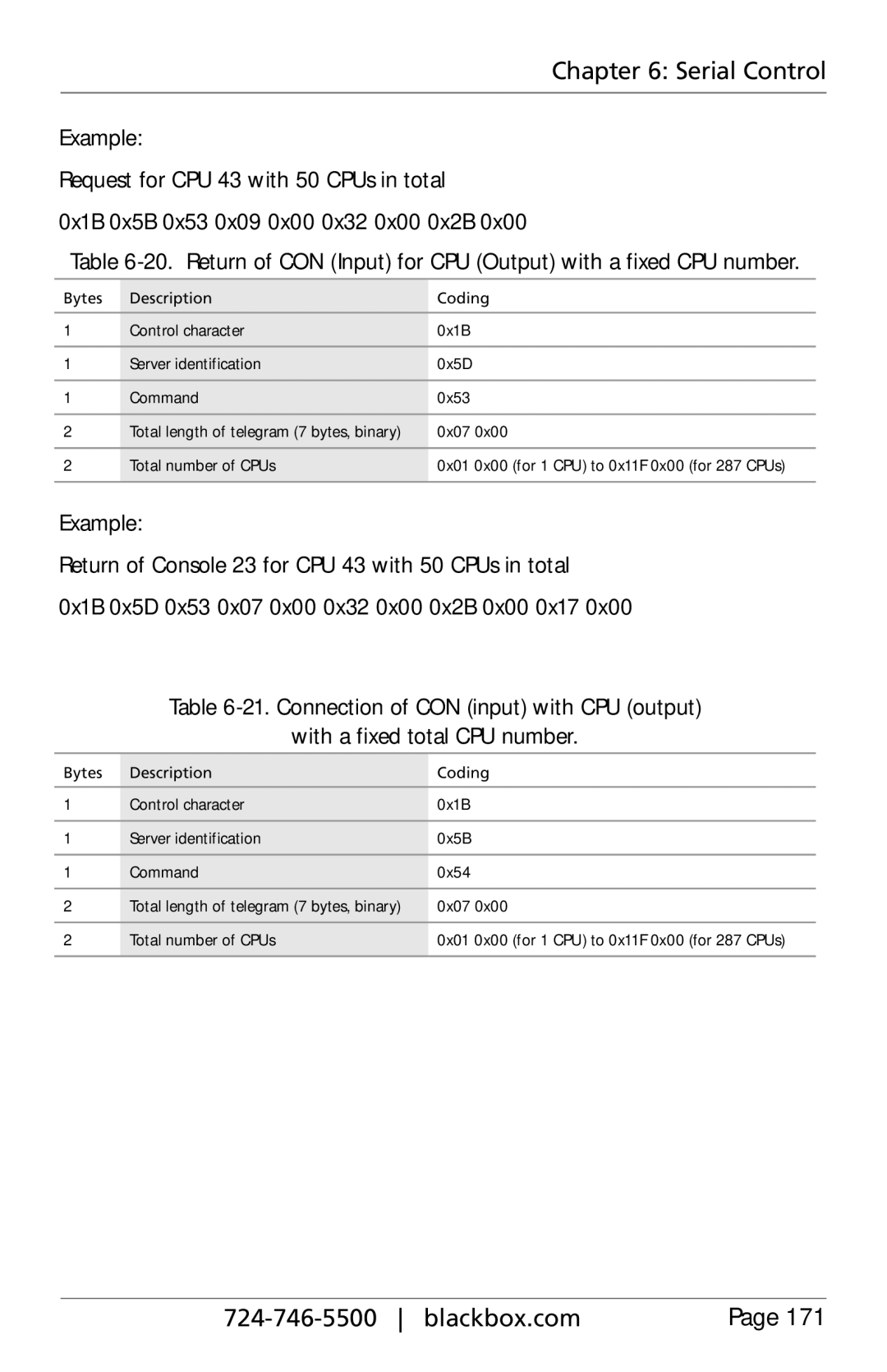 Black Box ServSwitch DKM FX and DKM FX Compact, ACXC48, ACXC16, ACXC32 manual Serial Control 