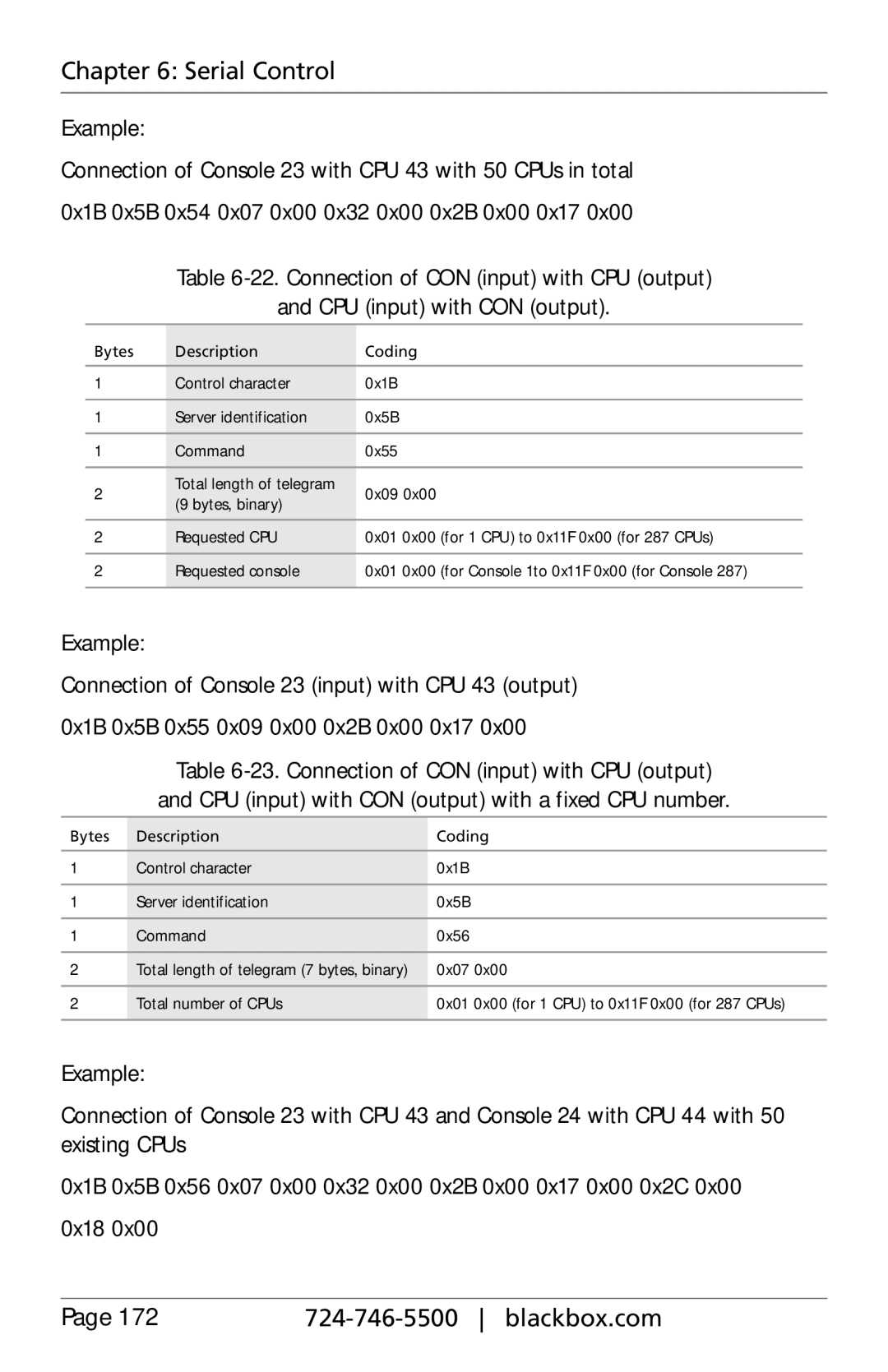 Black Box ACXC48, ACXC16, ACXC32, ServSwitch DKM FX and DKM FX Compact manual Serial Control 