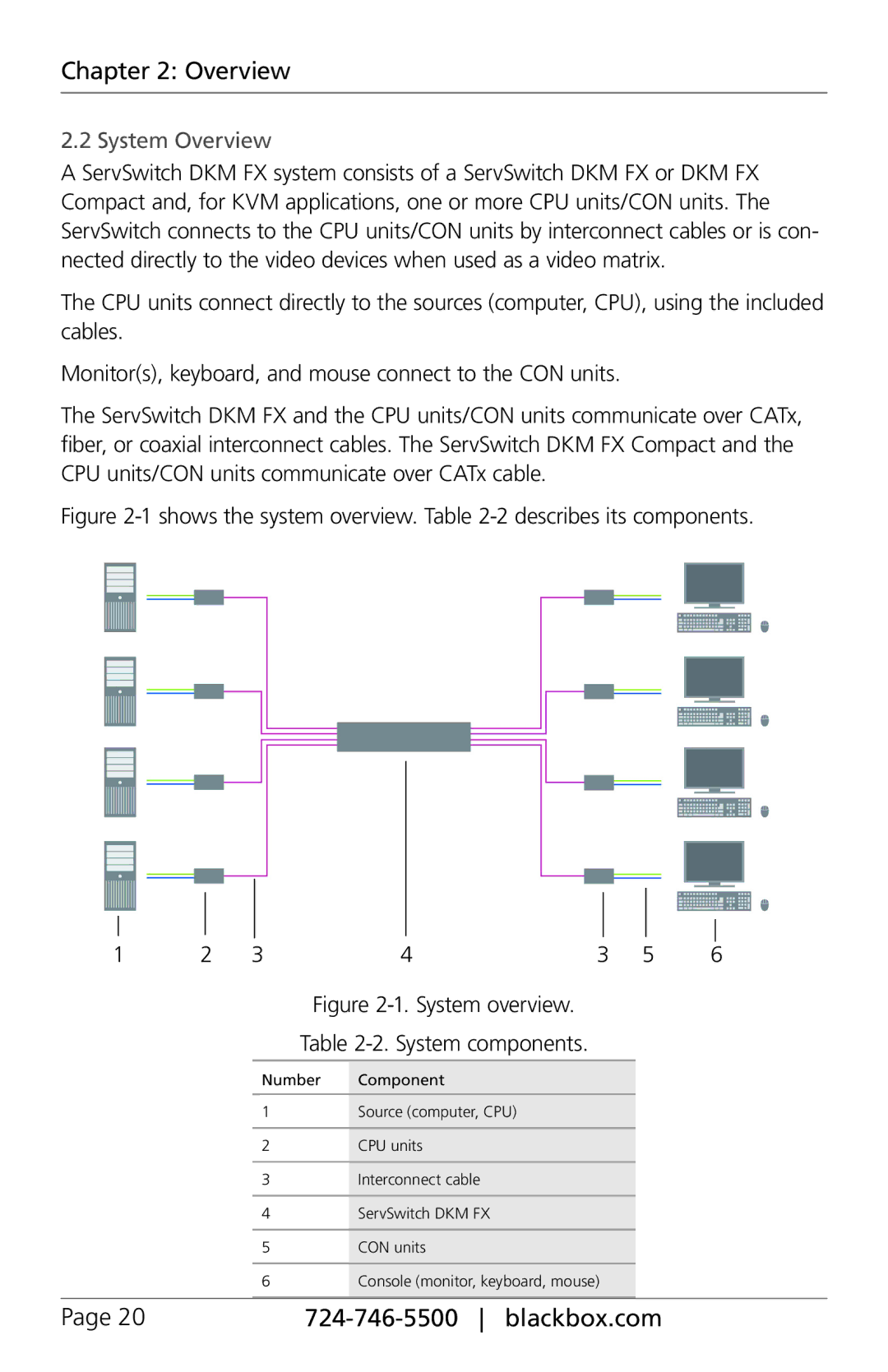 Black Box ACXC48, ACXC16, ACXC32 manual System Overview, Shows the system overview. -2 describes its components 