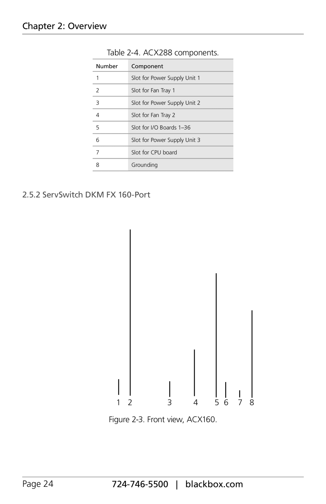 Black Box ACXC48, ACXC16, ACXC32 manual ACX288 components, ServSwitch DKM FX 160-Port, 3 4 5 6 7 
