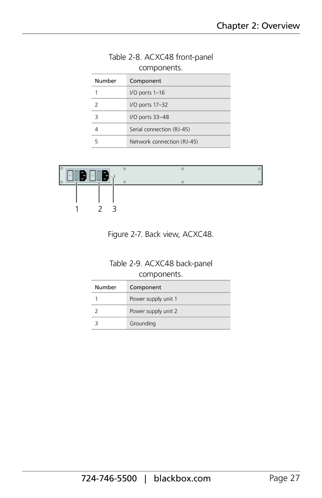 Black Box ServSwitch DKM FX and DKM FX Compact, ACXC16, ACXC32 manual ACXC48 front-panel Components 