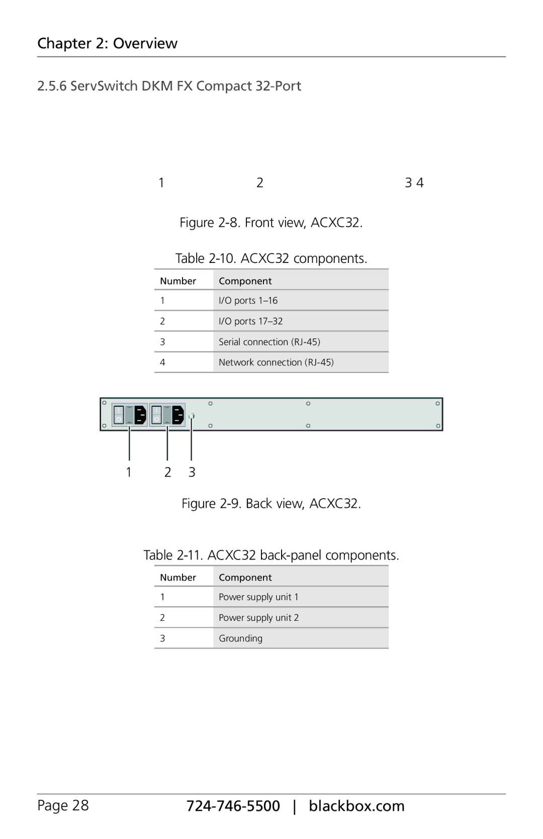 Black Box ACXC48, ACXC16 manual ServSwitch DKM FX Compact 32-Port, Back view, ACXC32 11. ACXC32 back-panel components 