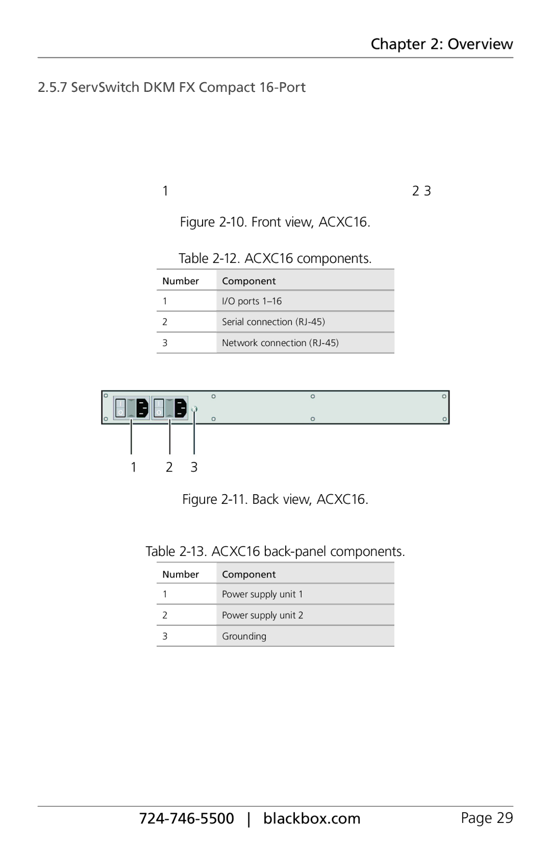 Black Box ACXC48, ACXC32, ServSwitch DKM FX and DKM FX Compact manual ServSwitch DKM FX Compact 16-Port, ACXC16 components 