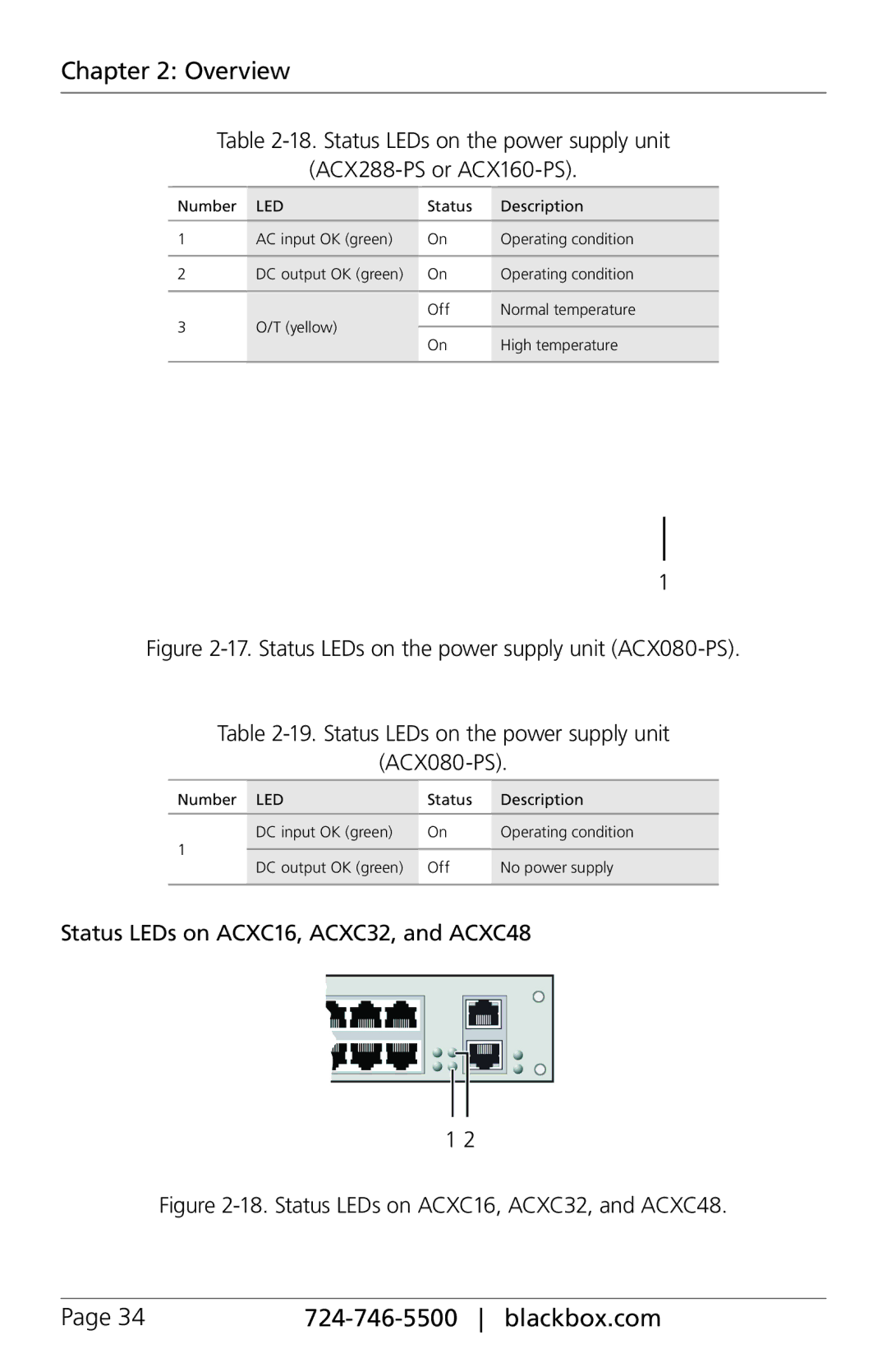 Black Box ServSwitch DKM FX and DKM FX Compact manual Status LEDs on ACXC16, ACXC32, and ACXC48 