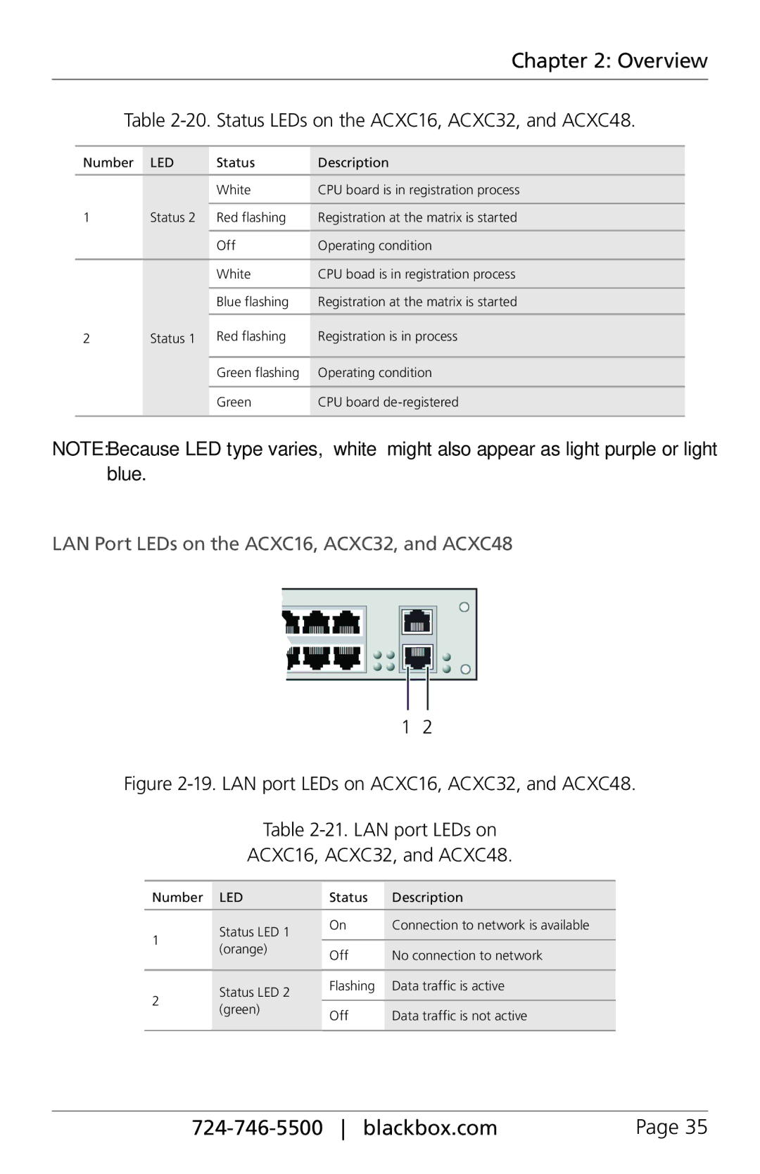 Black Box ServSwitch DKM FX and DKM FX Compact manual Status LEDs on the ACXC16, ACXC32, and ACXC48 