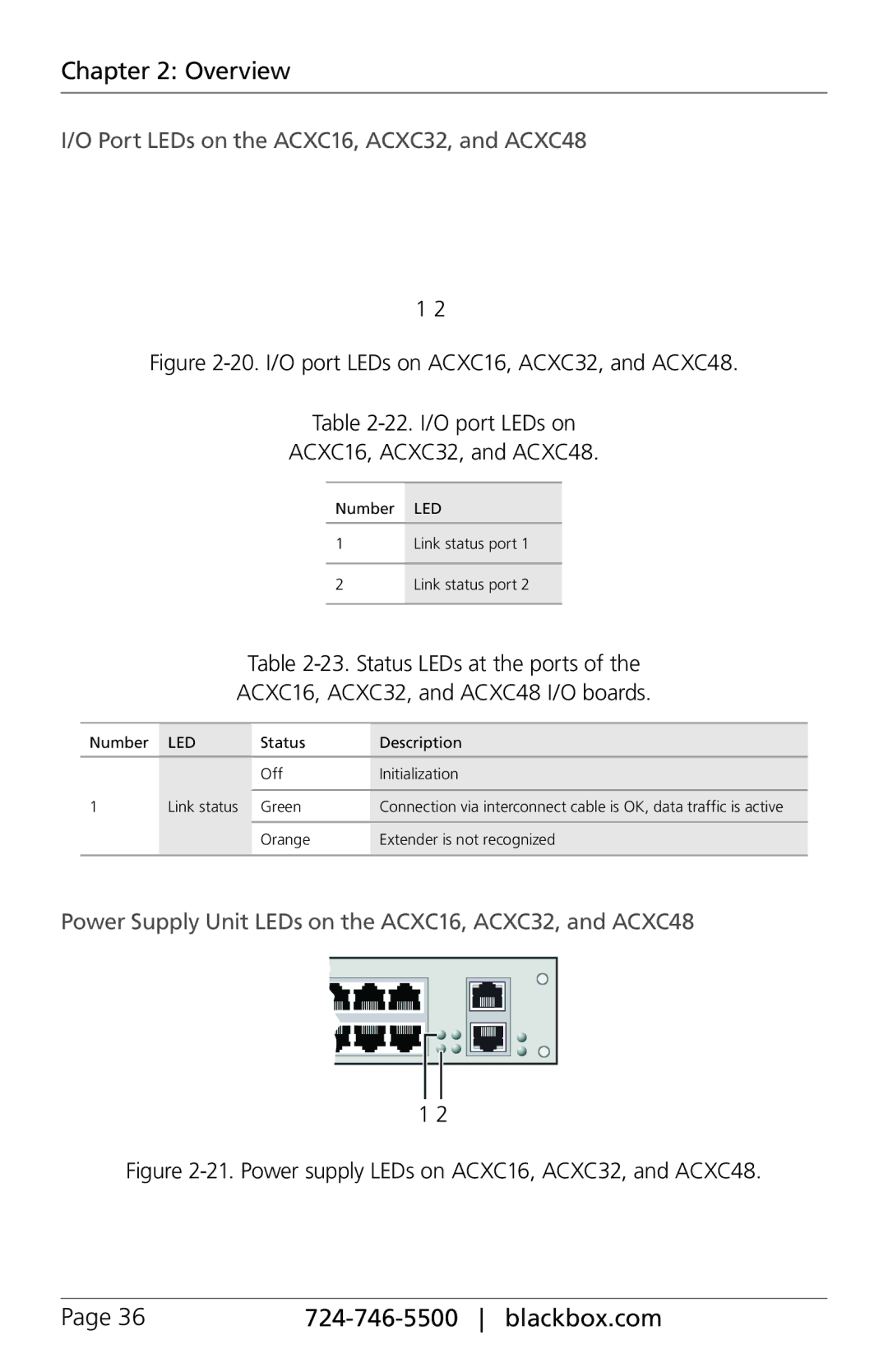 Black Box manual Port LEDs on the ACXC16, ACXC32, and ACXC48, Power Supply Unit LEDs on the ACXC16, ACXC32, and ACXC48 