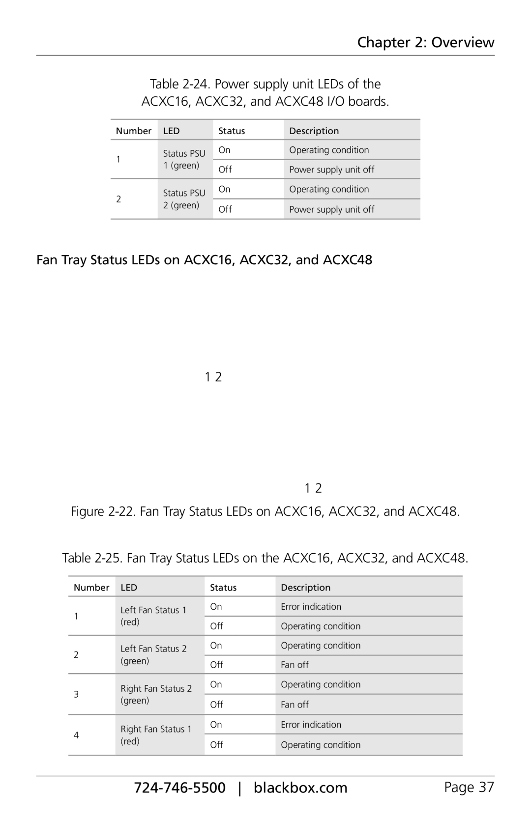 Black Box ServSwitch DKM FX and DKM FX Compact manual Fan Tray Status LEDs on ACXC16, ACXC32, and ACXC48 