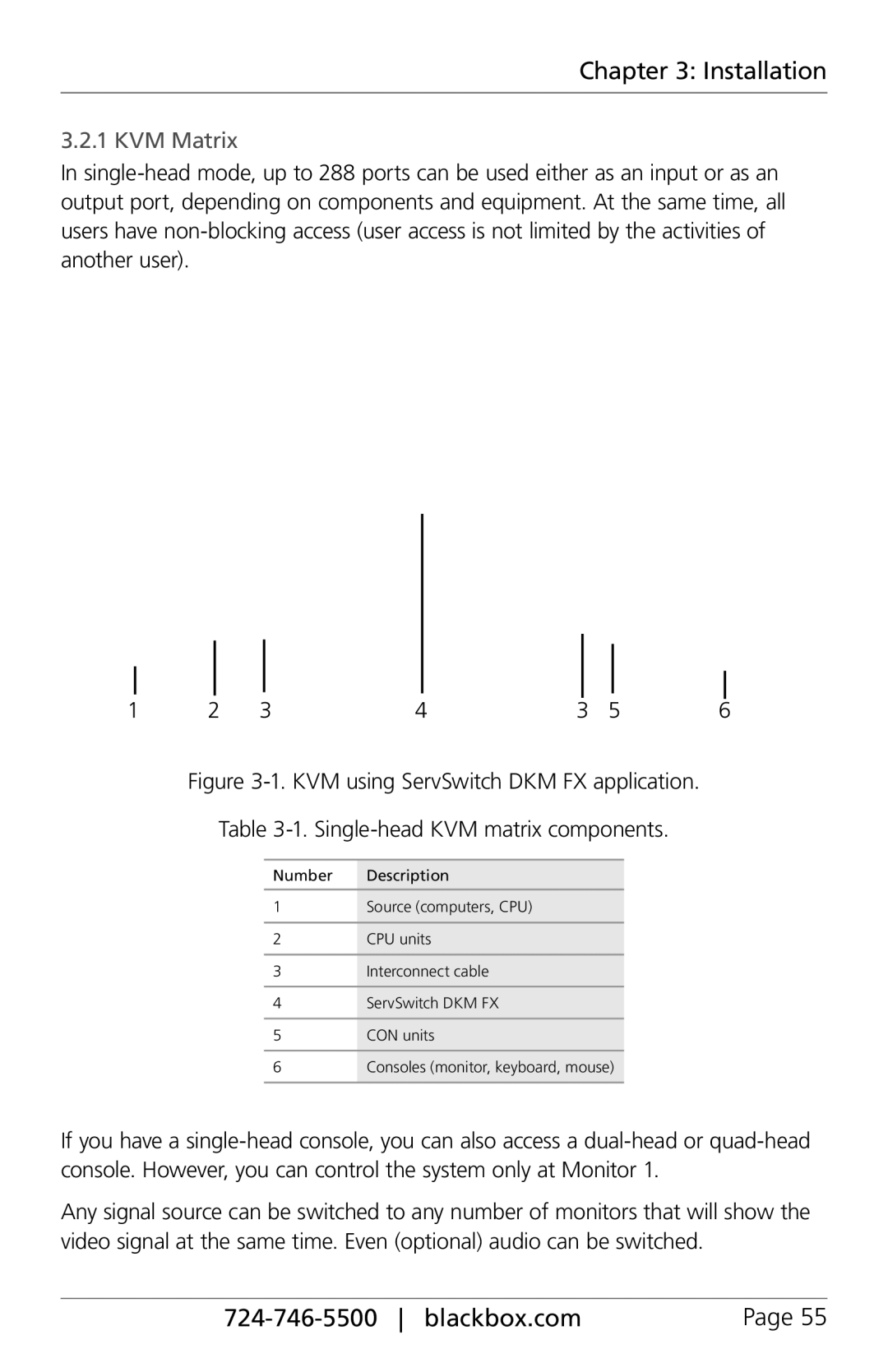 Black Box ServSwitch DKM FX and DKM FX Compact, ACXC48, ACXC16, ACXC32 manual KVM Matrix 