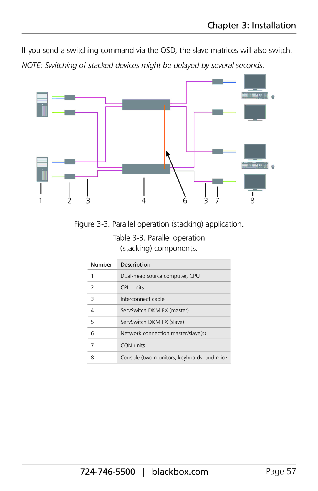 Black Box ACXC16, ACXC48, ACXC32 manual Parallel operation stacking application Stacking components 