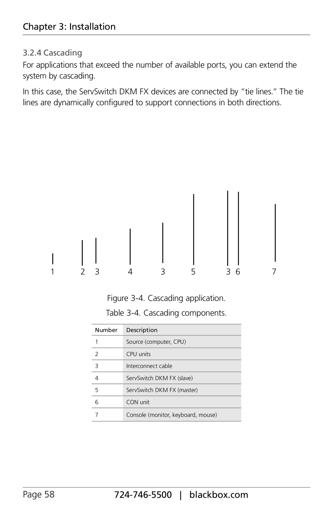 Black Box ACXC32, ACXC48, ACXC16, ServSwitch DKM FX and DKM FX Compact manual Cascading application Cascading components 