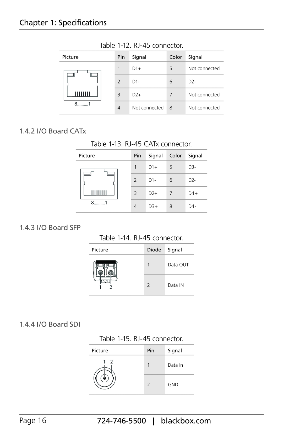 Black Box ACXSFPS, ACXIO8-C, ACXSFPC 1.4.2 I/O Board CATx, 1.4.3 I/O Board SFP, 1.4.4 I/O Board SDI, Specifications, Page 