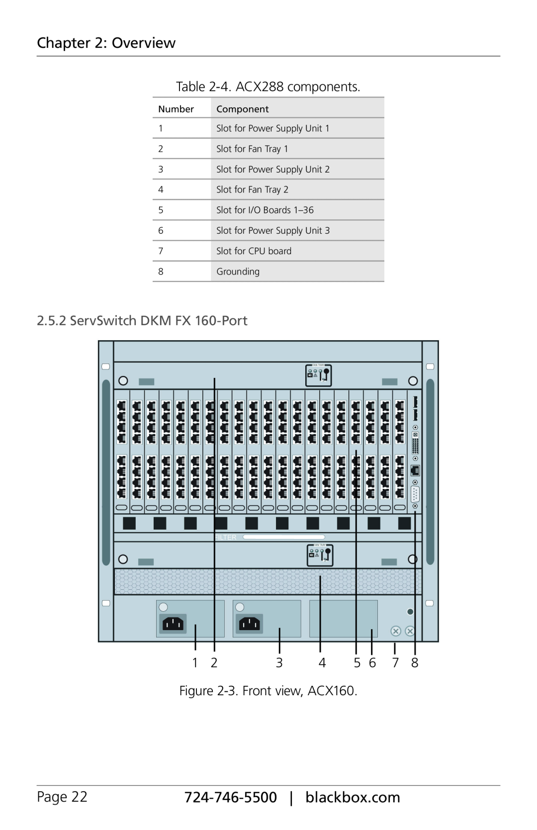 Black Box ACX048, ACXSFPC 2.5.2ServSwitch DKM FX 160-Port, Overview, Page, 724-746-5500| blackbox.com, 4.ACX288 components 