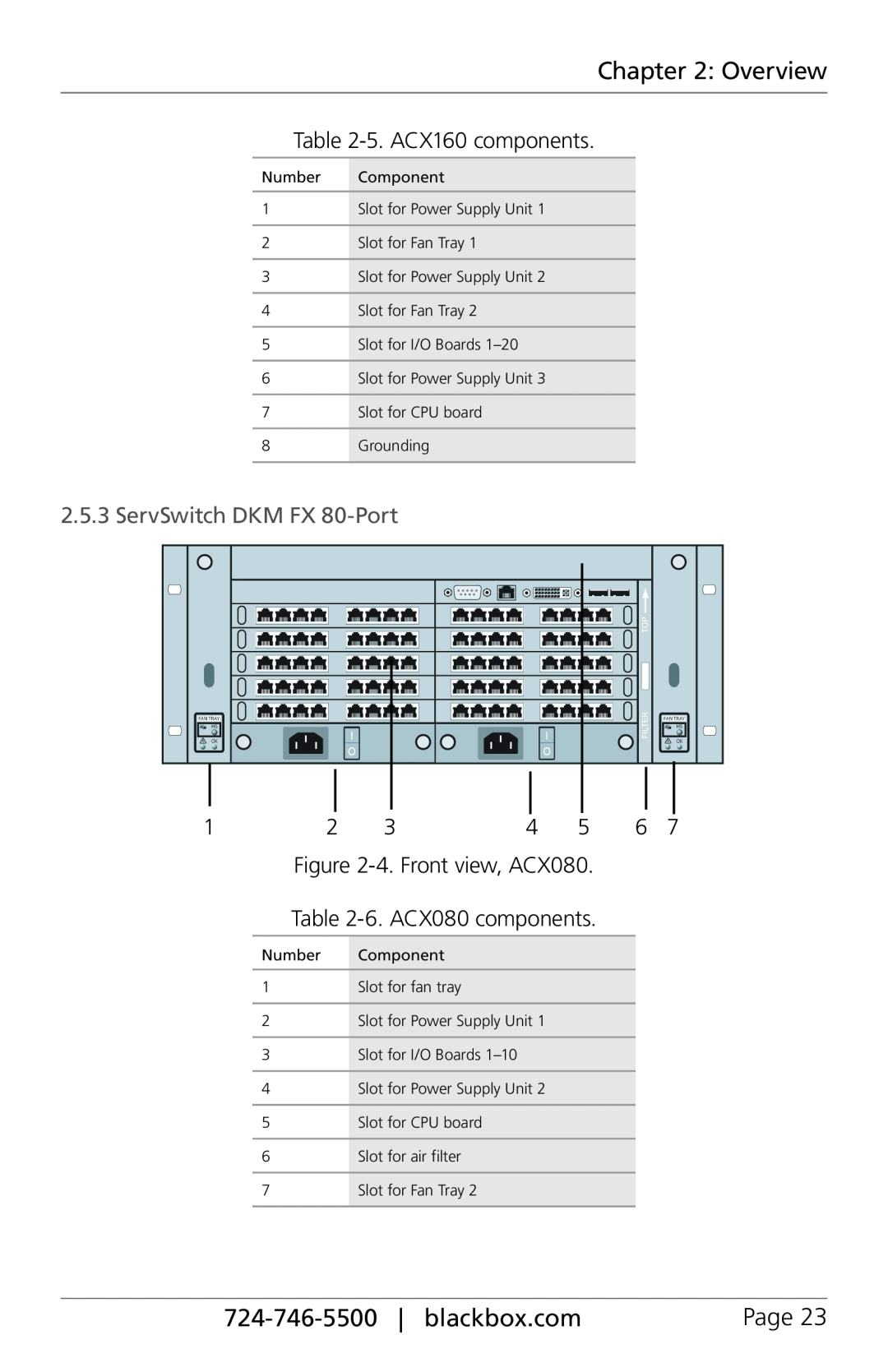 Black Box ACX080, ACXIO8-C, ACXSFPC, ACXSFPS, ACXIO8-SPF 2.5.3ServSwitch DKM FX 80-Port, Overview, 724-746-5500| blackbox.com 