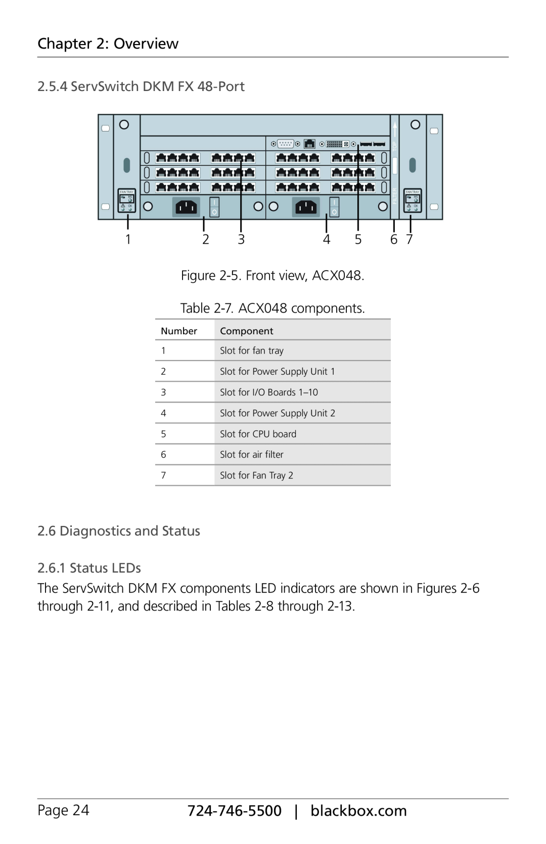 Black Box ACX080-PS, ACXIO8-C manual ServSwitch DKM FX 48-Port, 2.6Diagnostics and Status 2.6.1 Status LEDs, Overview, Page 