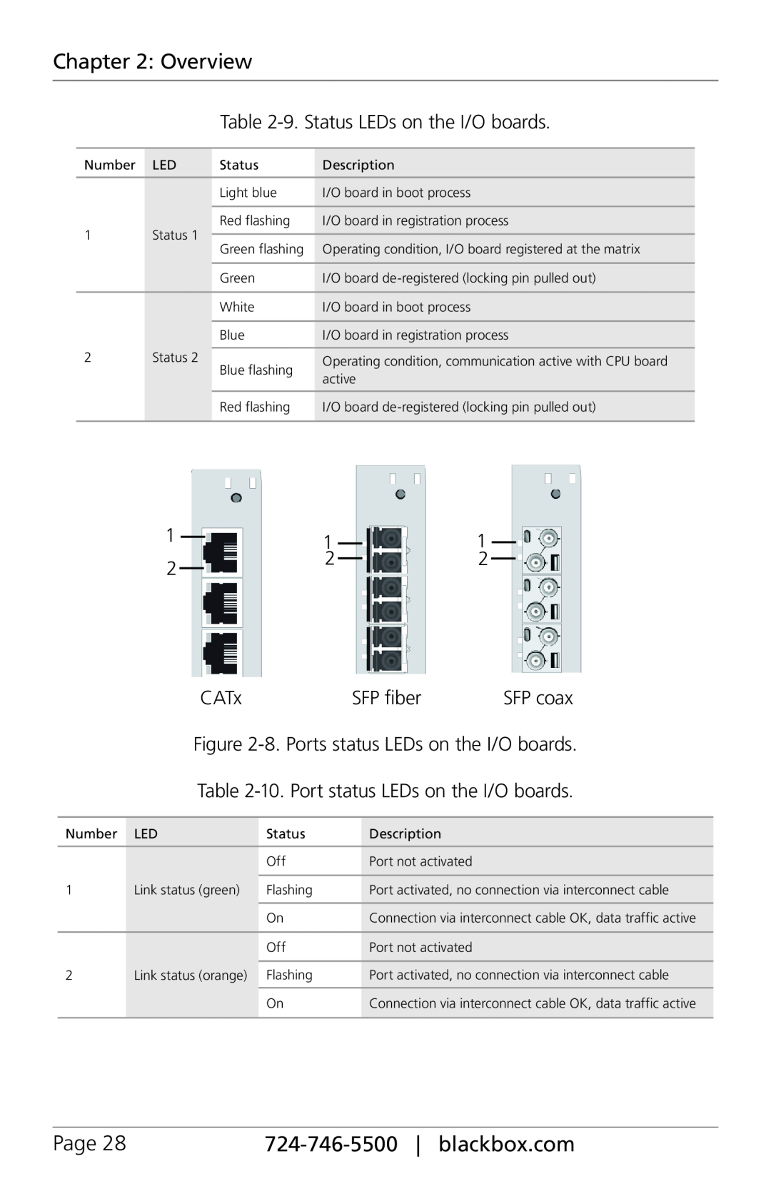 Black Box ACXIO8-C, ACXSFPC Overview, Page, 724-746-5500| blackbox.com, 8.Ports status LEDs on the I/O boards, SFP fiber 