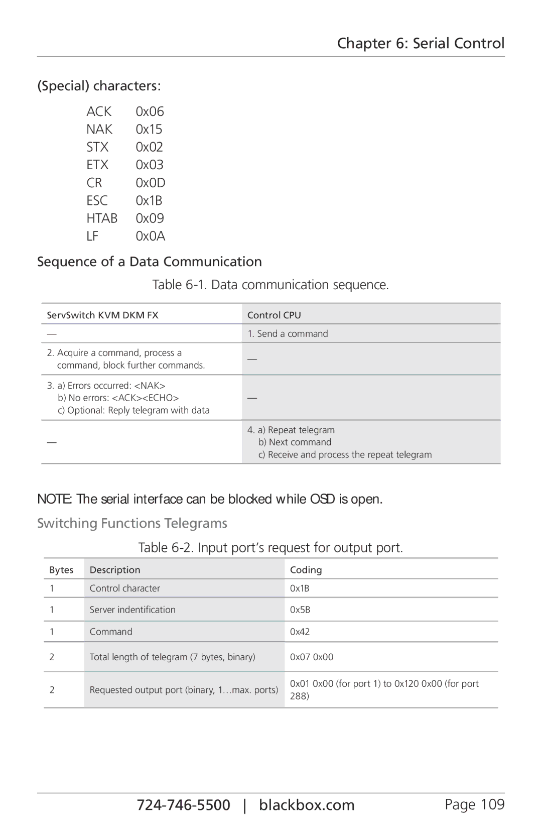 Black Box ACX160-PS, ACXIO8-C, ACXSFPC, ACXSFPS, ACX048 Switching Functions Telegrams, Input port’s request for output port 