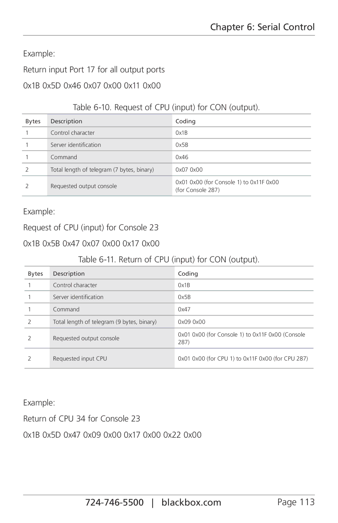 Black Box ACXSFPC, ACXIO8-C, ACXSFPS, ACXIO8-SPF, ACXIO8-SM, ACX288-PS, ACX288-CTL Example, Return of CPU input for CON output 