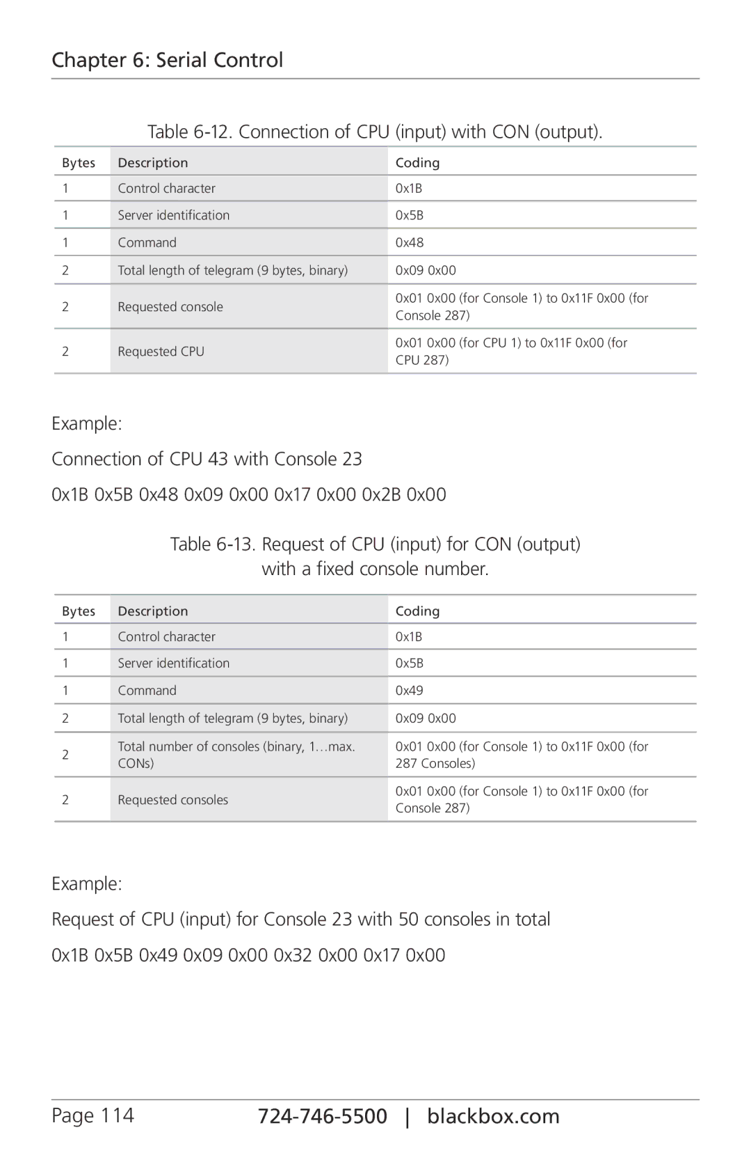 Black Box ACXSFPS, ACXIO8-C, ACXSFPC, ACXIO8-SPF, ACXIO8-SM, ACX288-PS, ACX288-CTL manual Connection of CPU input with CON output 