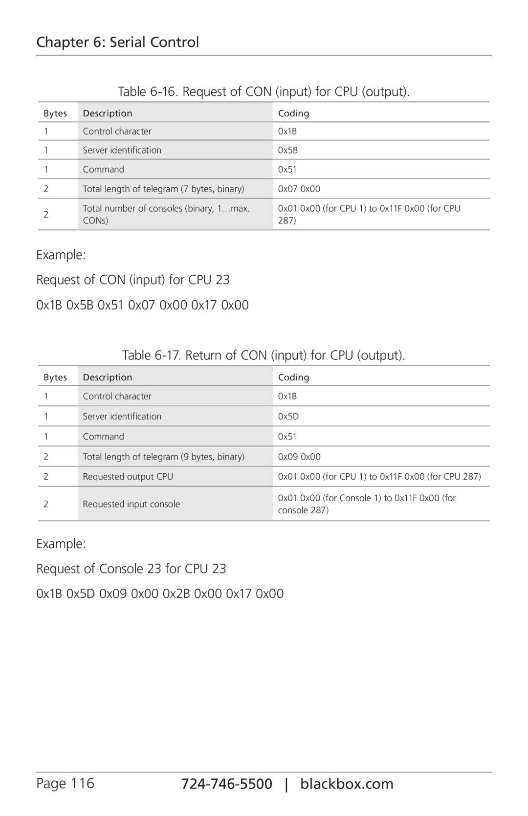 Black Box ACXIO8-SM, ACXIO8-C, ACXSFPC, ACXSFPS manual Request of CON input for CPU output, Return of CON input for CPU output 