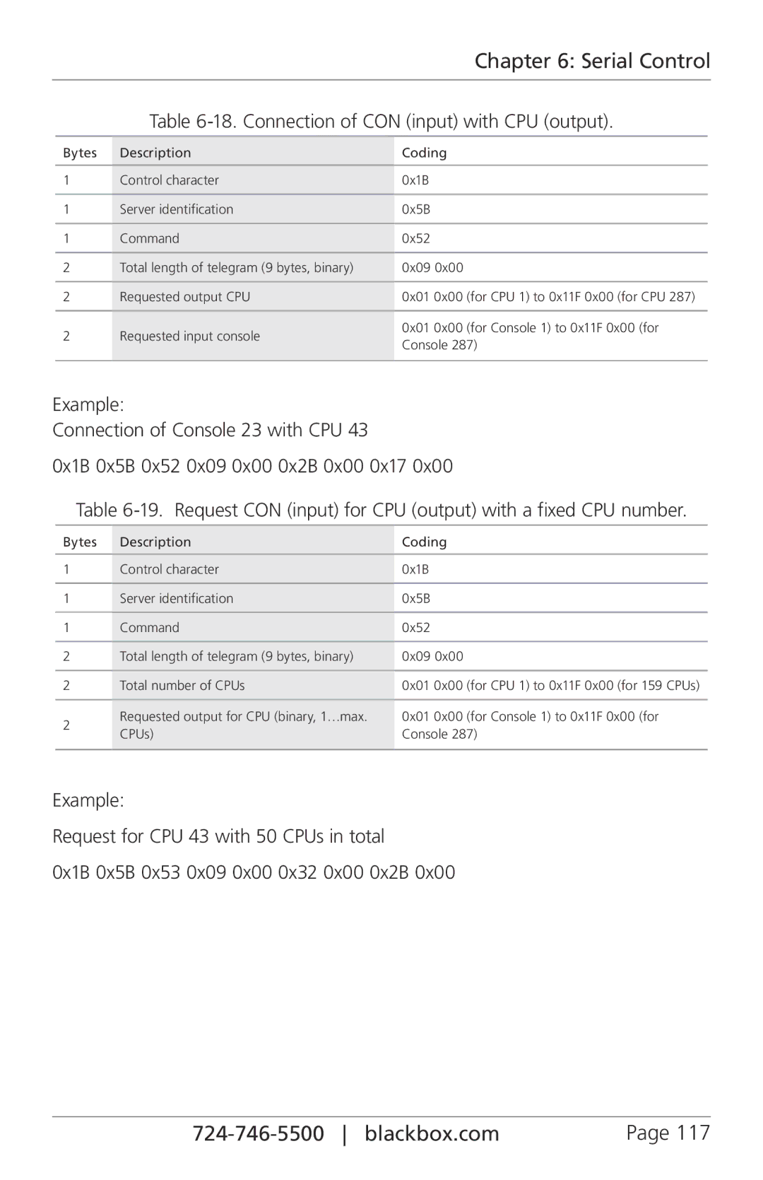 Black Box ACX288-PS, ACXIO8-C, ACXSFPC, ACXSFPS, ACXIO8-SPF, ACXIO8-SM, ACX288-CTL manual Connection of CON input with CPU output 