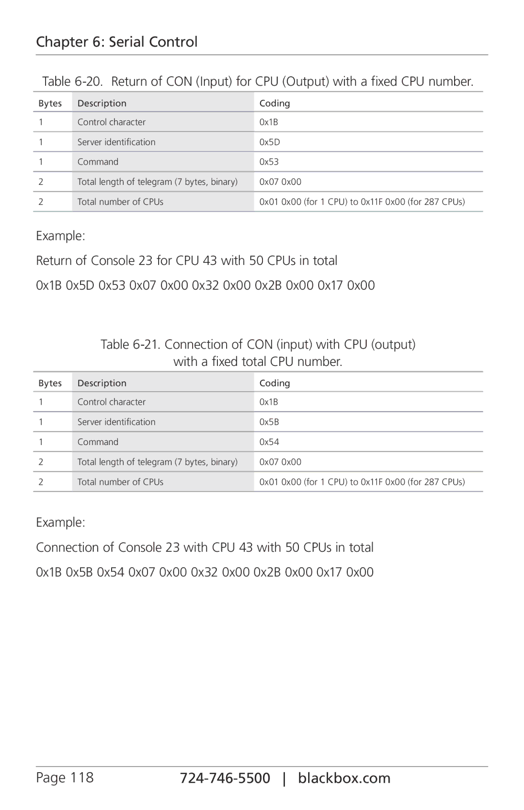 Black Box ServSwitch DKM-FX, ACXIO8-C, ACXSFPC, ACXSFPS, ACXIO8-SPF, ACXIO8-SM, ACX288-PS, ACX288-CTL, ACX048 manual Serial Control 