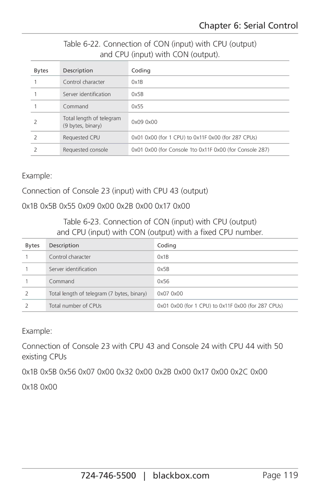 Black Box ACX288-CTL, ACXIO8-C, ACXSFPC, ACXSFPS, ACXIO8-SPF, ACXIO8-SM, ACX288-PS, ServSwitch DKM-FX, ACX048 manual Serial Control 