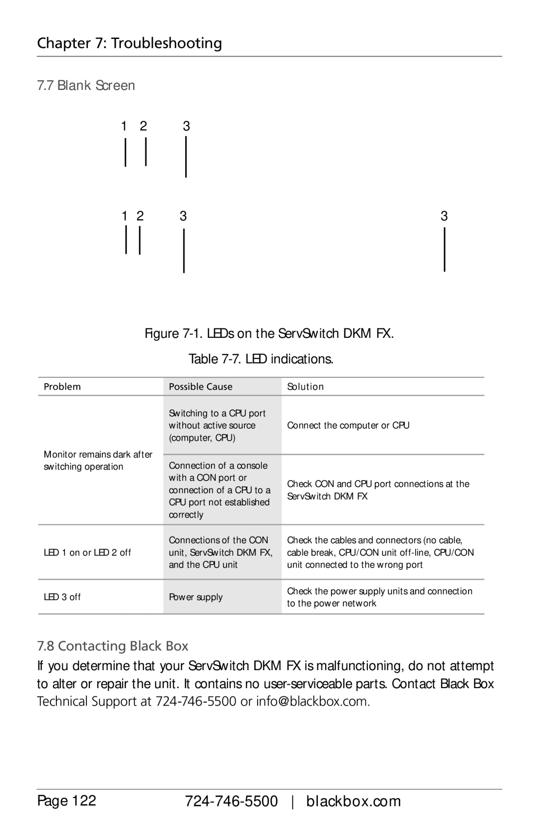 Black Box ACX080-PS, ACXIO8-C, ACXSFPC, ACXSFPS, ACXIO8-SPF, ACXIO8-SM, ACX288-PS, ACX288-CTL Blank Screen, Contacting Black Box 