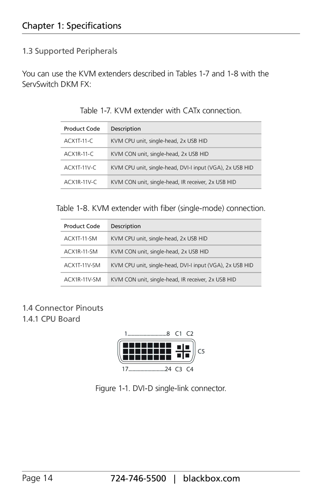 Black Box ACXIO8-C, ACXSFPC, ACXSFPS, ACXIO8-SPF manual Supported Peripherals, KVM extender with fiber single-mode connection 