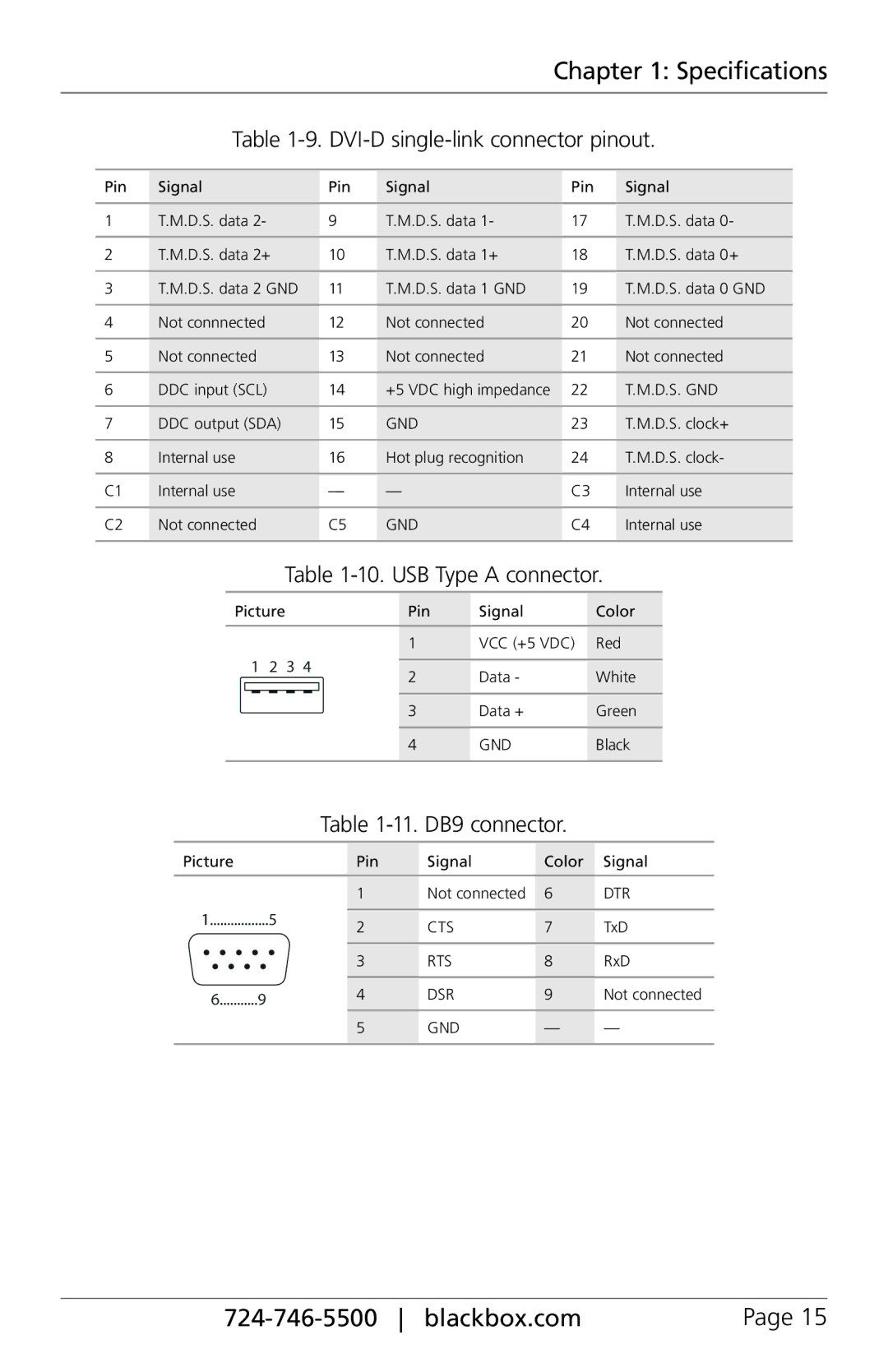 Black Box ACXSFPC, ACXIO8-C, ACXSFPS, ACXIO8-SPF DVI-D single-link connector pinout, USB Type a connector, 11. DB9 connector 